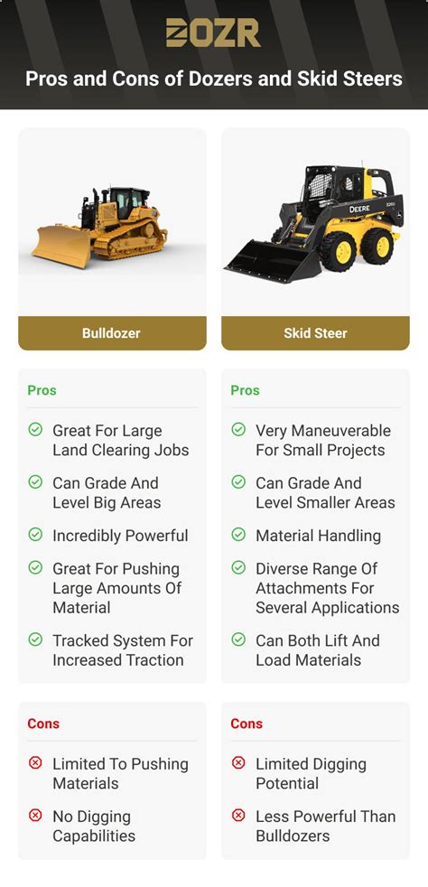 dozer vs skid steer|small dozer vs skid steer.